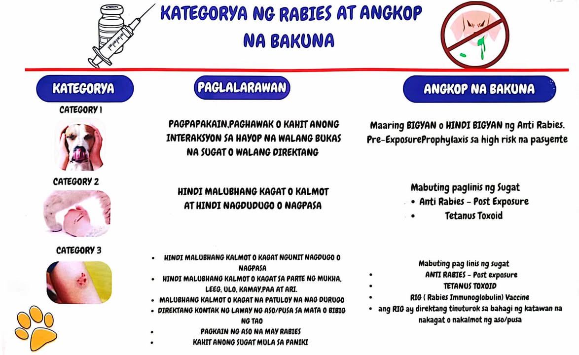 Treatment Process 1
